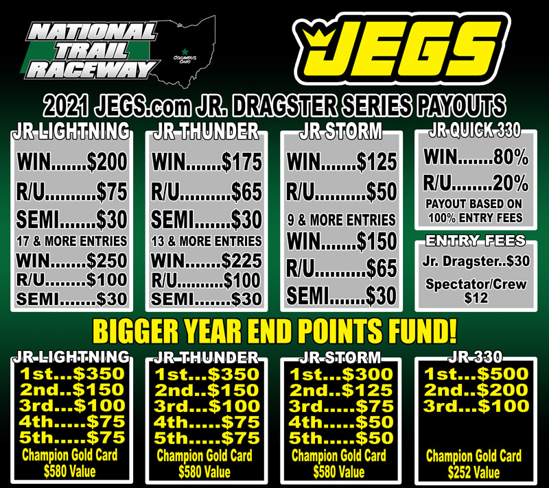 2021 Jr. Dragster Payouts