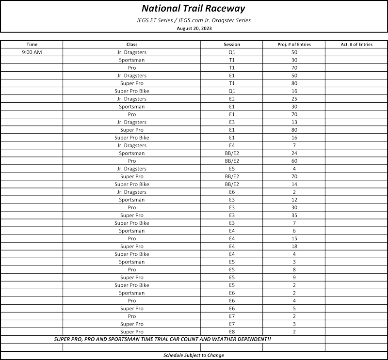 National Trail Raceway