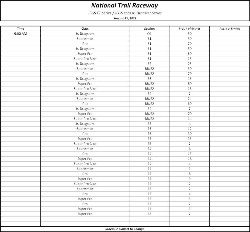 National Trail Raceway