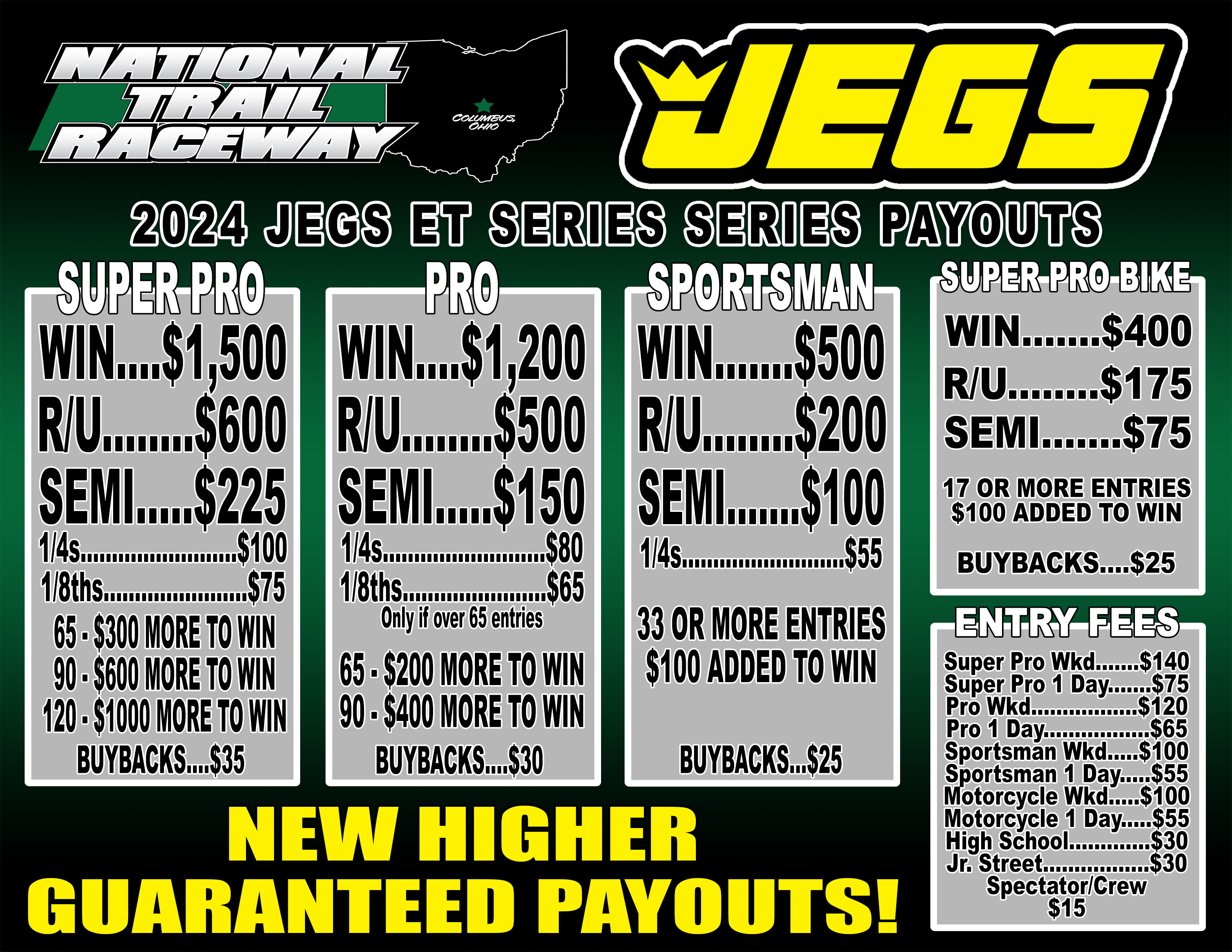 Entry and Registration Fees National Trail Raceway