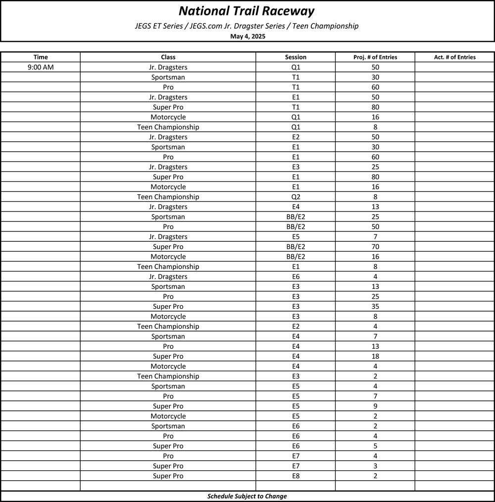 National Trail Raceway