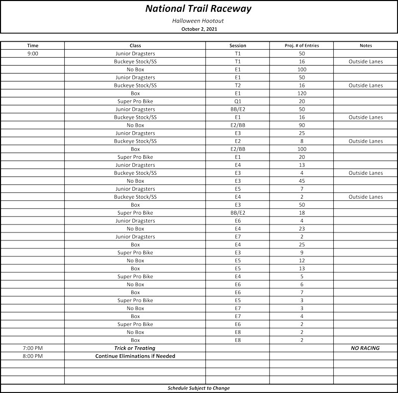 National Trail Raceway
